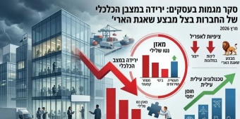 נתוני הלמ״ס לחודש מרץ מצביעים על פגיעה רוחבית בכל ענפי המשק; בעוד ענפי התעשייה והשירותים נותרו בטריטוריה חיובית, בענפי המסחר הקמעוני והבינוי נרשם מאזן נטו שלילי